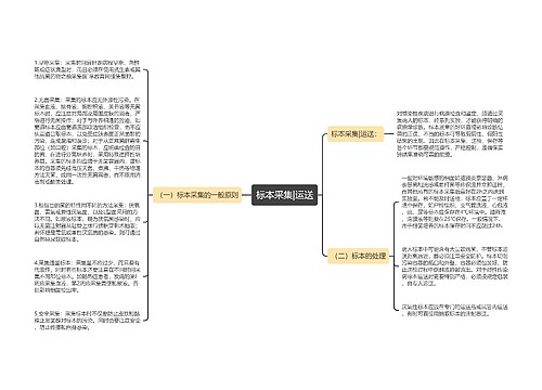 标本采集|运送