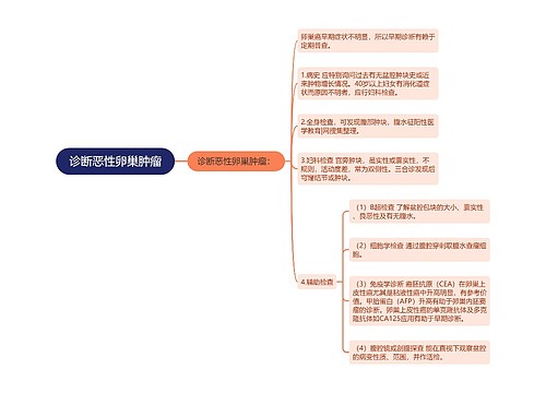 诊断恶性卵巢肿瘤