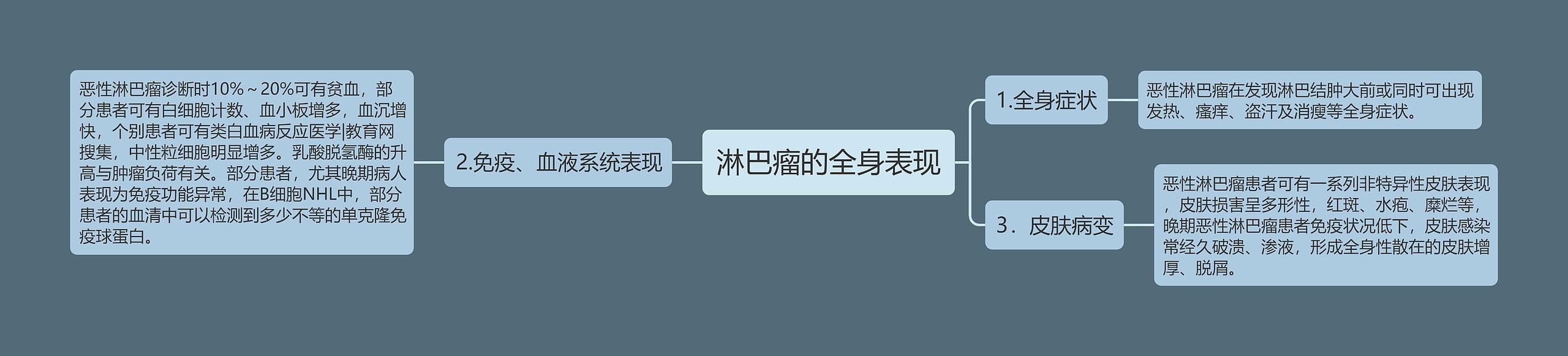 淋巴瘤的全身表现 淋巴瘤的全身表现