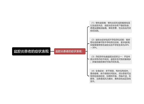 盆腔炎患者的症状表现