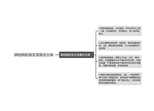 肺结核的发生发展及分类