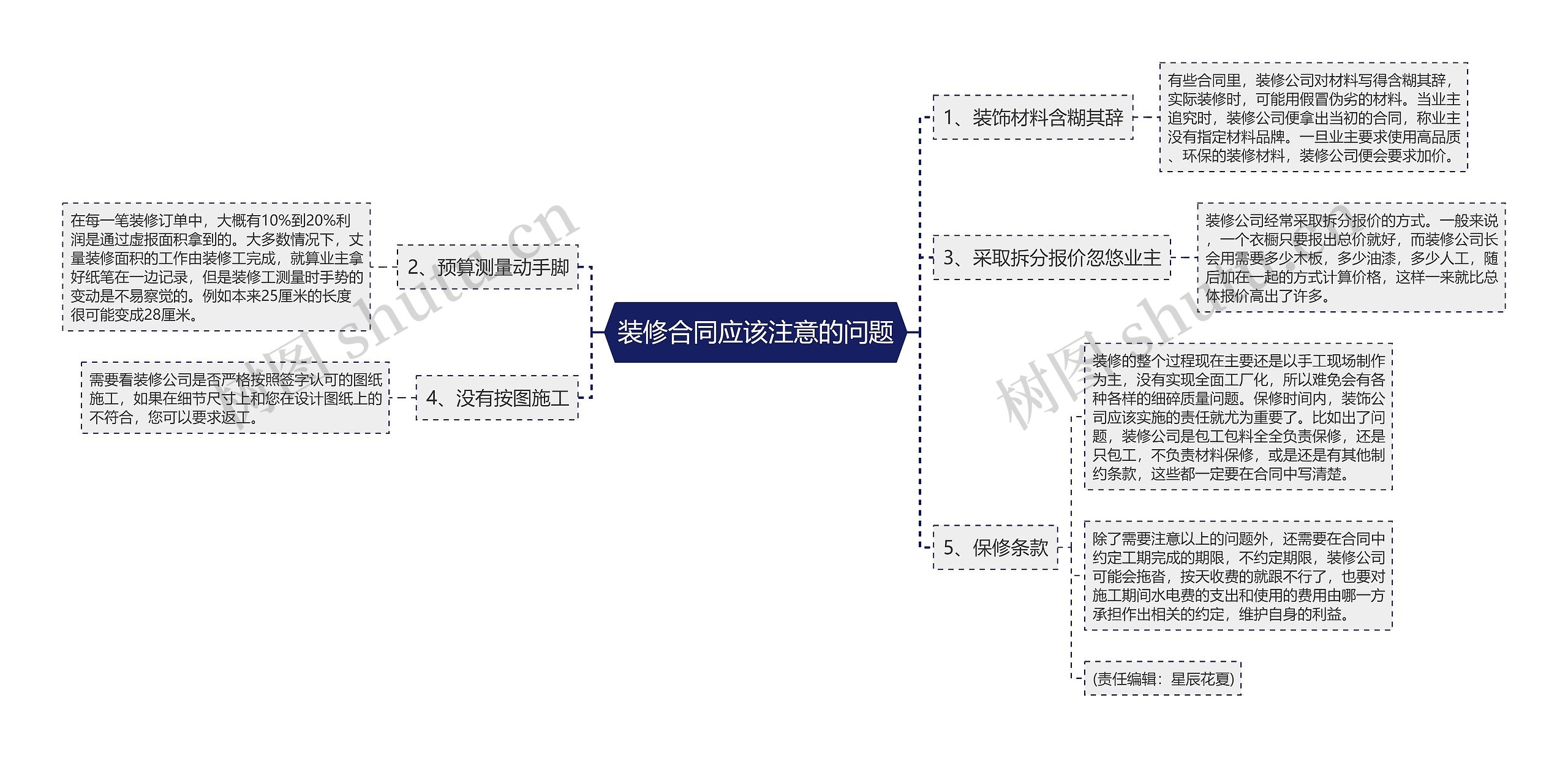 装修合同应该注意的问题