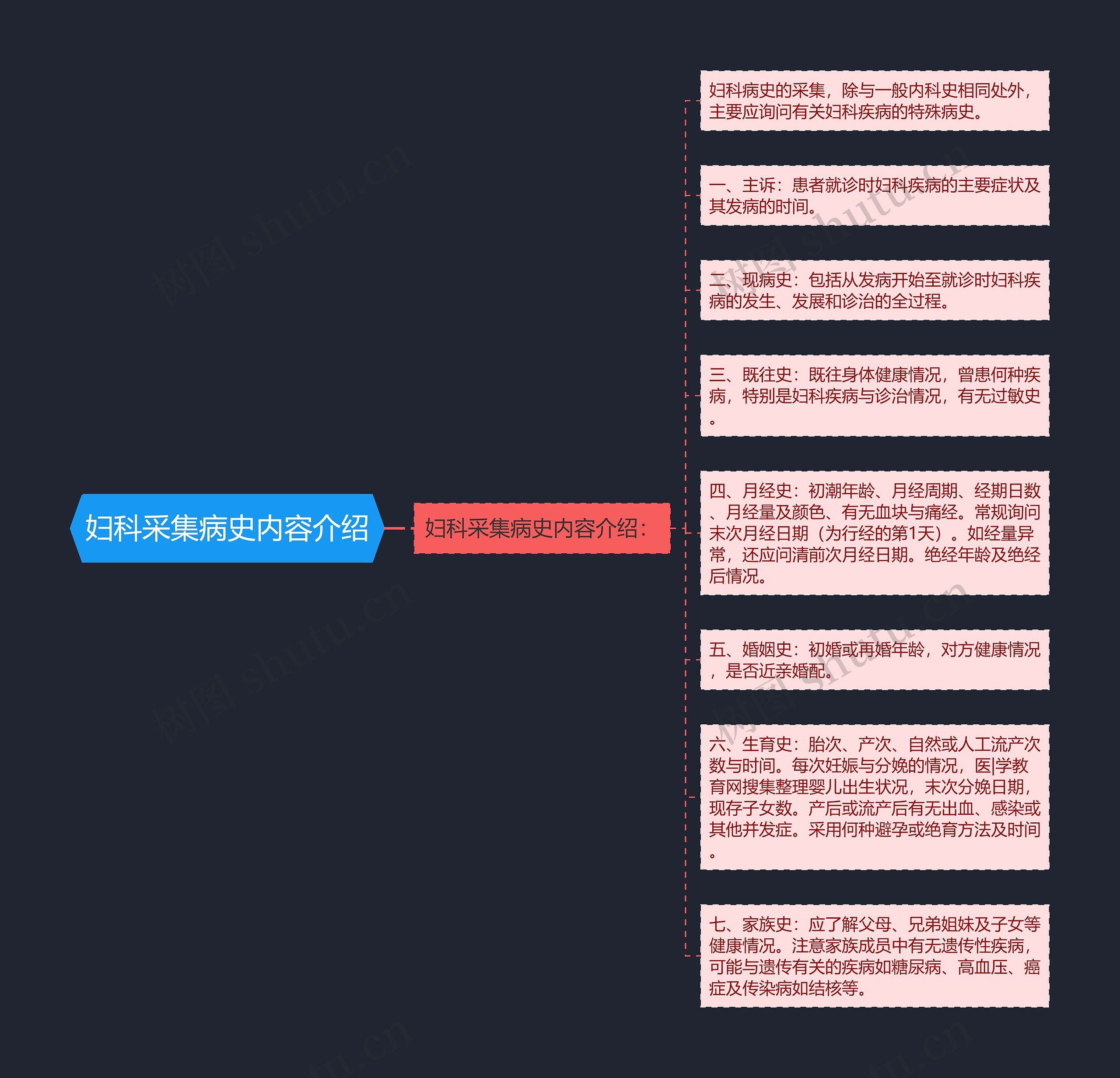 妇科采集病史内容介绍 妇科采集病史内容介绍