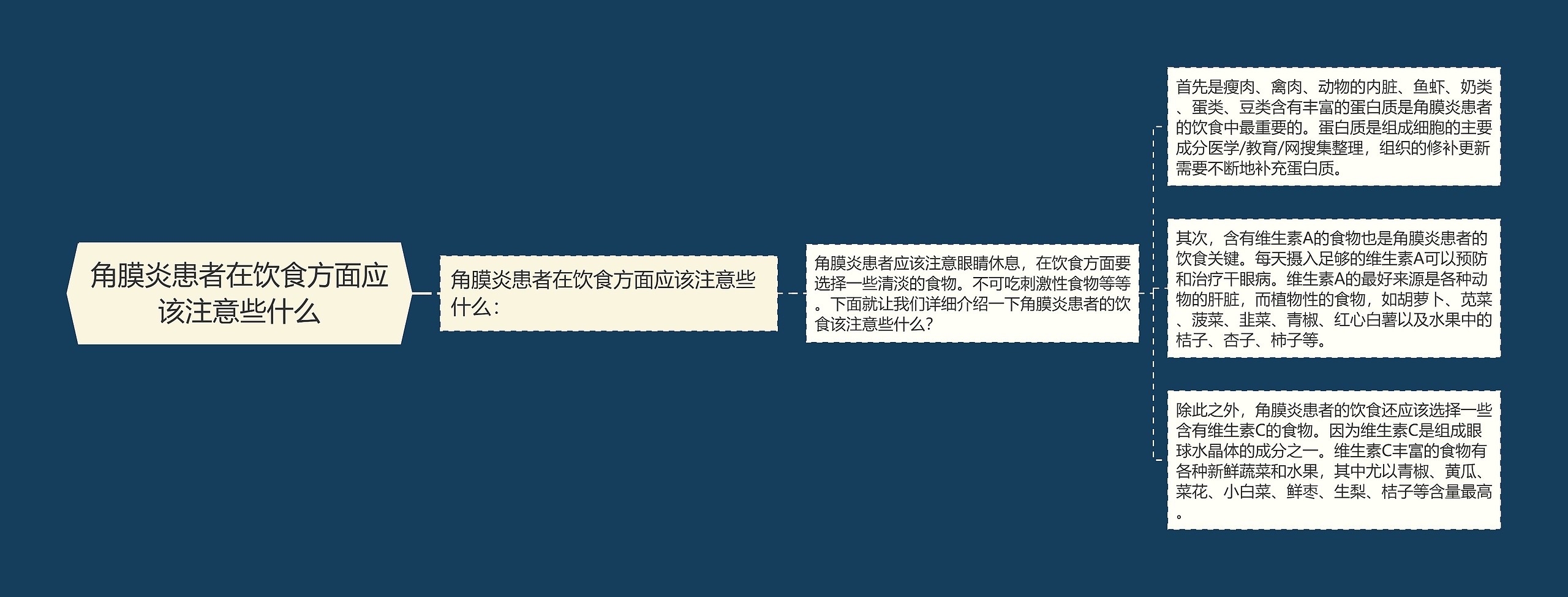角膜炎患者在饮食方面应该注意些什么 角膜炎患者在饮食方面应该注意些什么