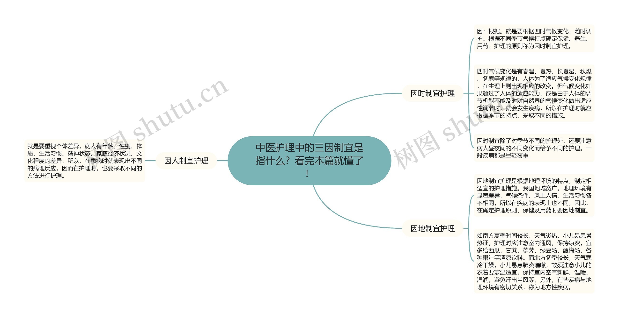 中医护理中的三因制宜是指什么？看完本篇就懂了！