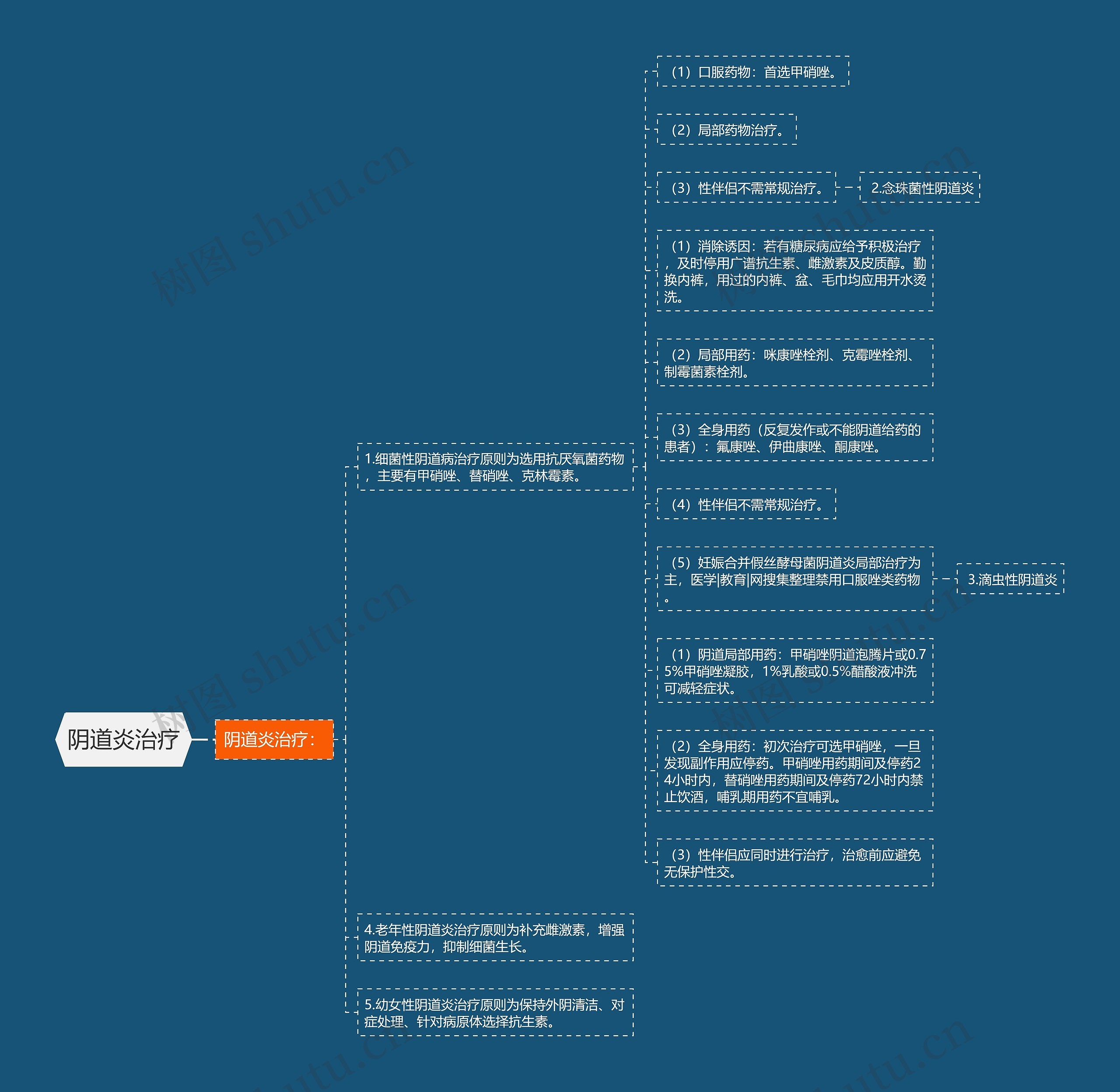 阴道炎治疗 阴道炎治疗