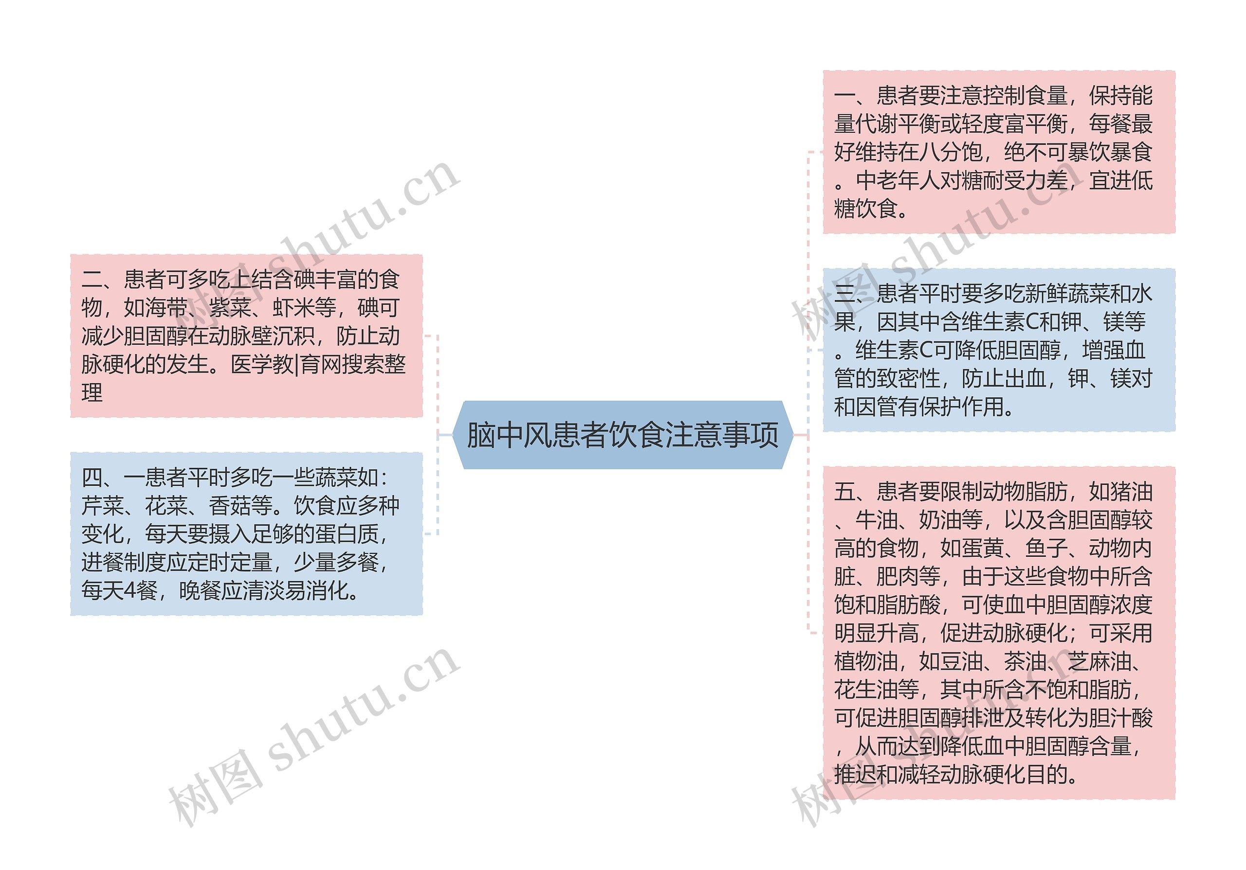 脑中风患者饮食注意事项