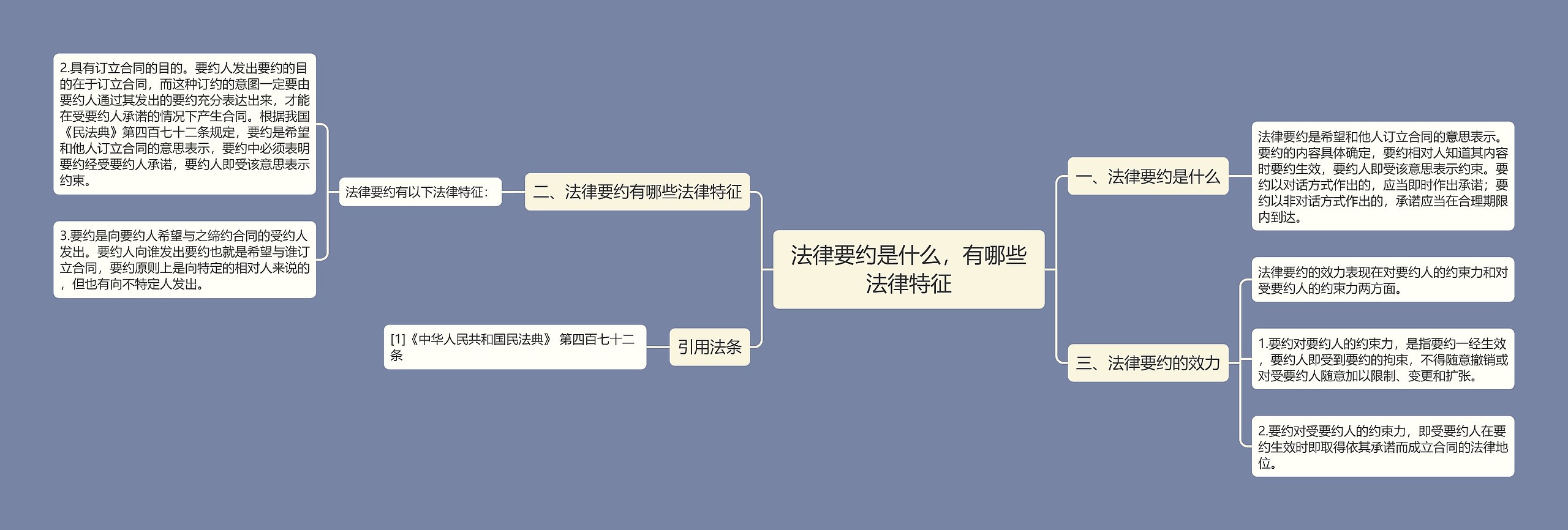 法律要约是什么,有哪些法律特征 法律要约是什么,有哪些法律特征