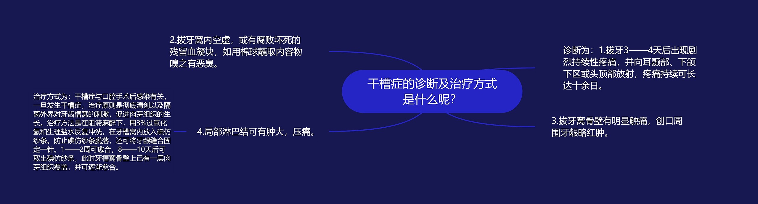 干槽症的诊断及治疗方式是什么呢？思维导图