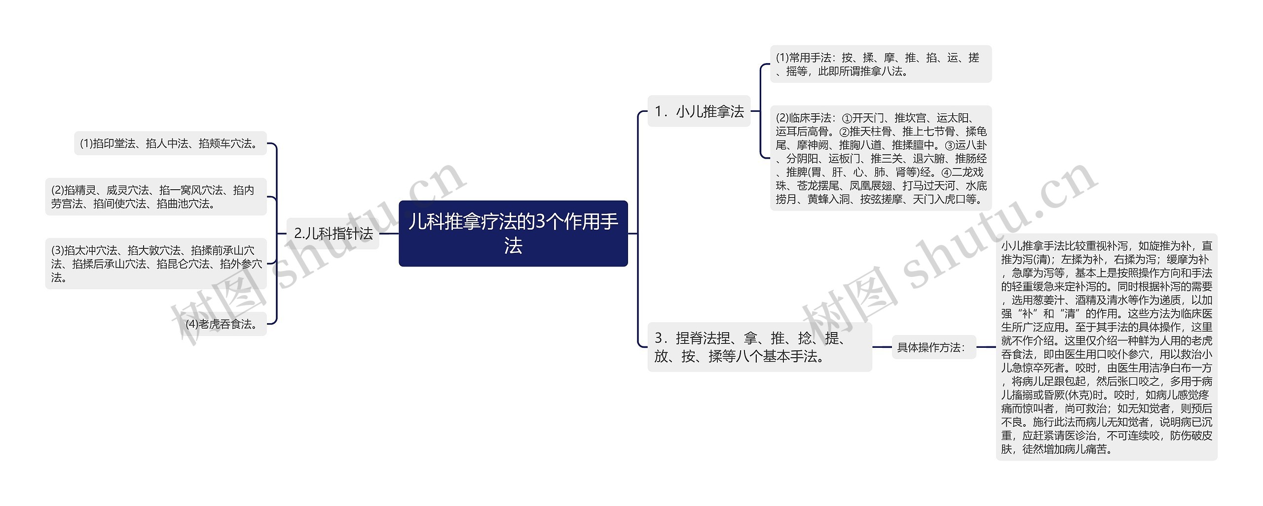 儿科推拿疗法的3个作用手法思维导图