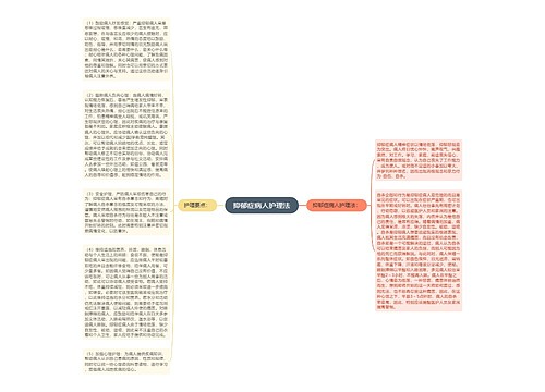 抑郁症病人护理法