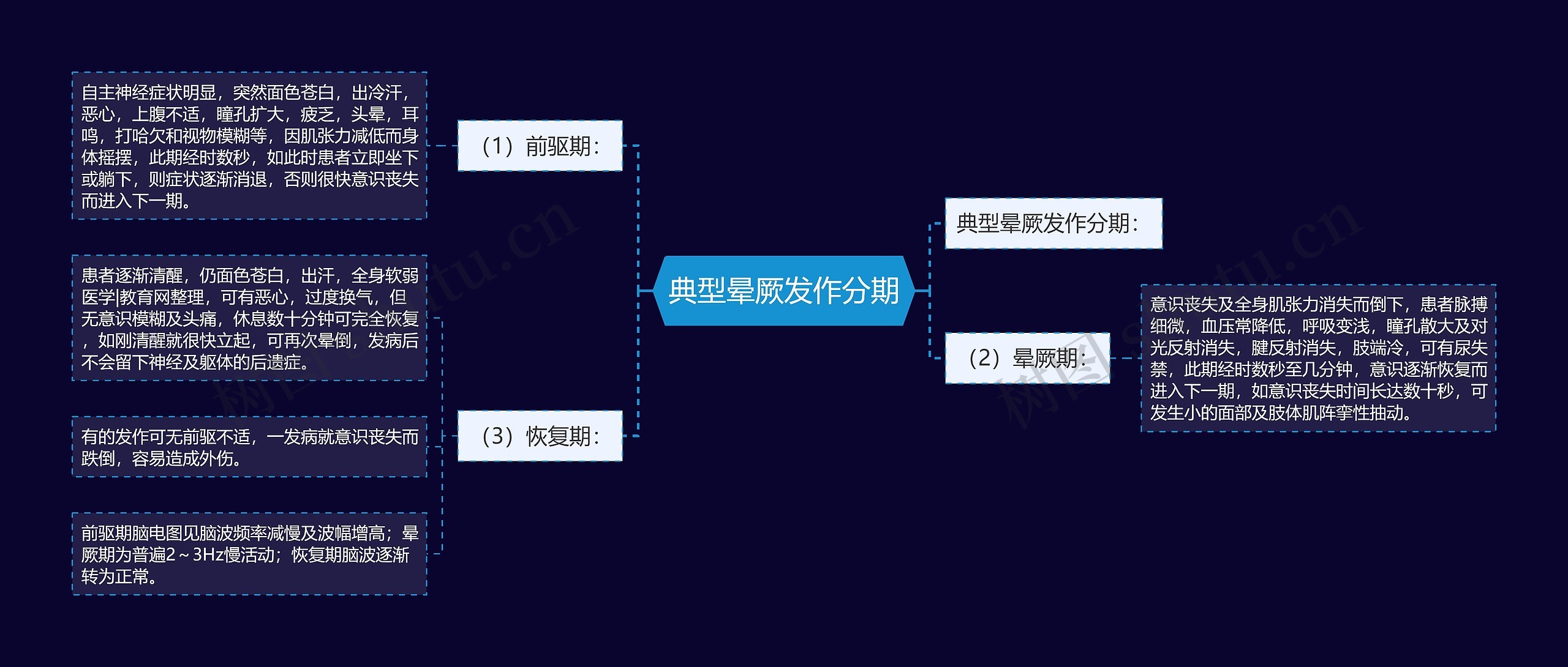 典型晕厥发作分期