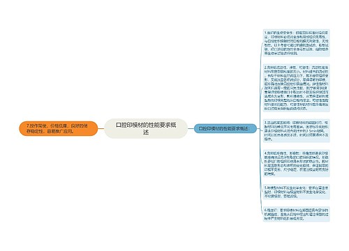 口腔印模材的性能要求概述