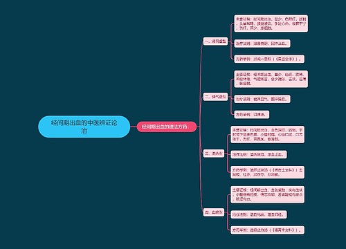 经间期出血的中医辨证论治