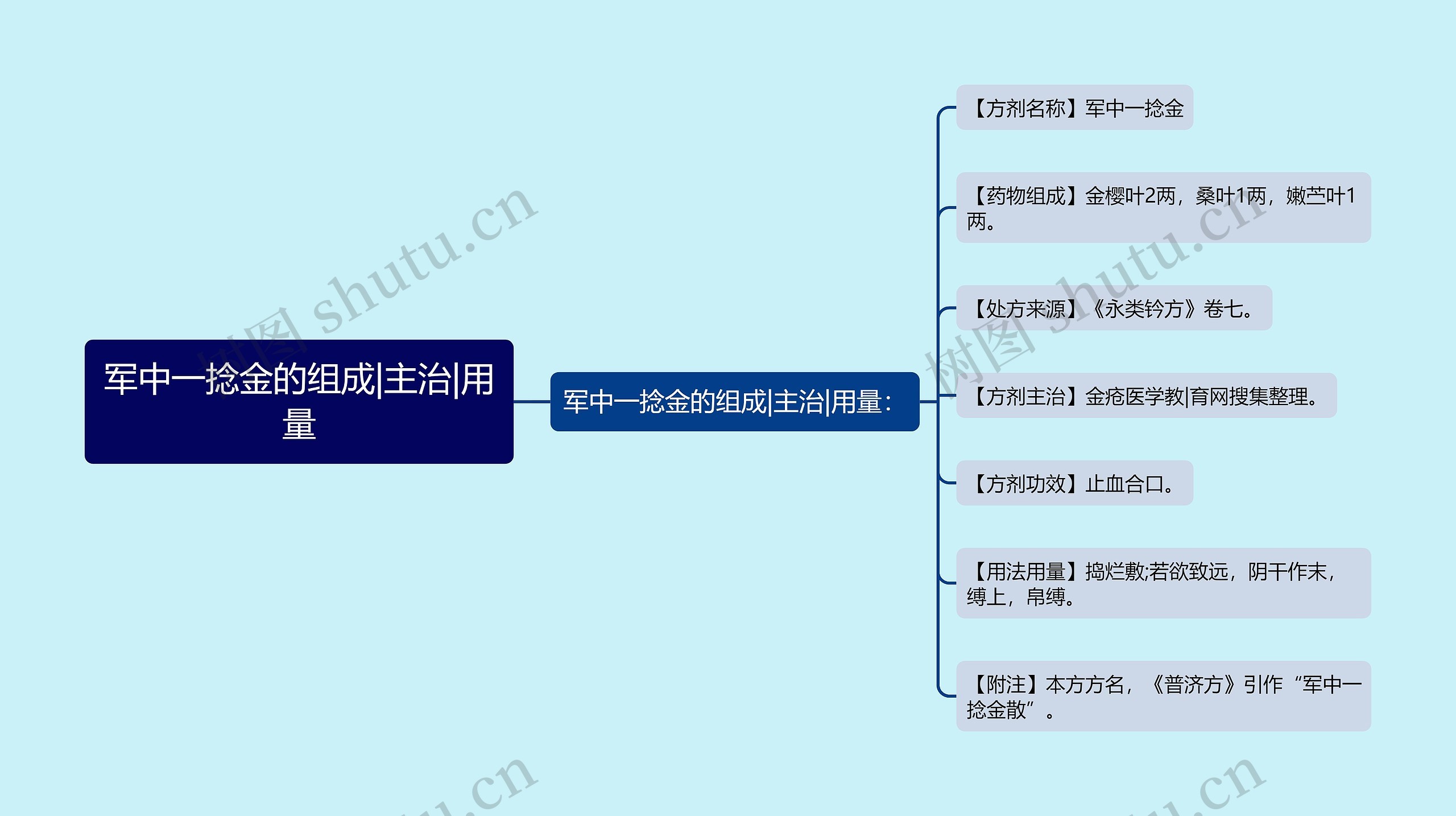 军中一捻金的组成|主治|用量