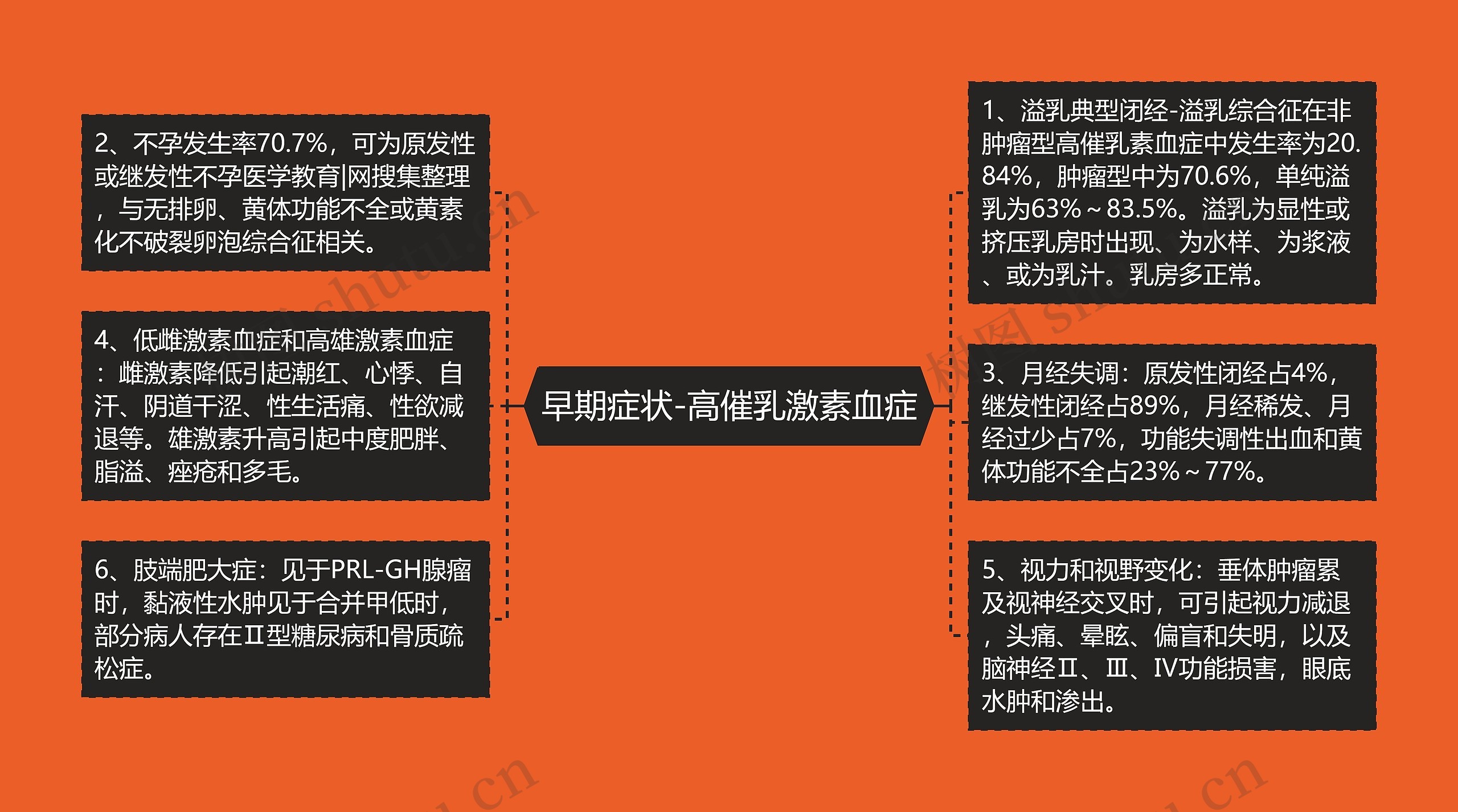 早期症状-高催乳激素血症 早期症状-高催乳激素血症