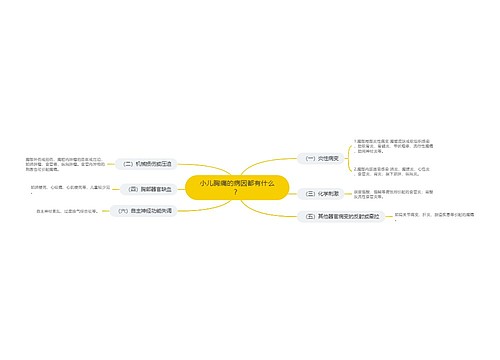 小儿胸痛的病因都有什么？