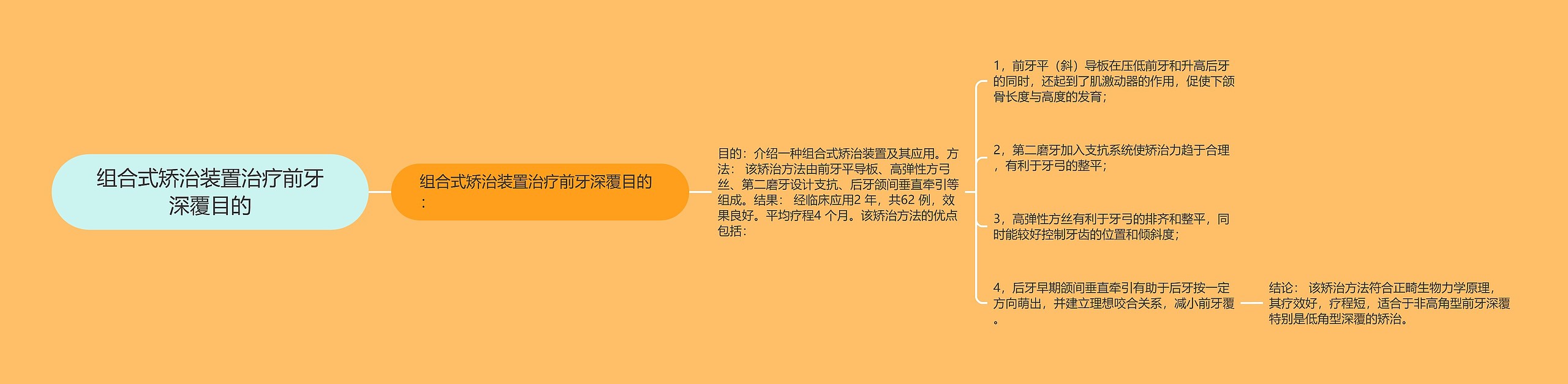 组合式矫治装置治疗前牙深覆目的