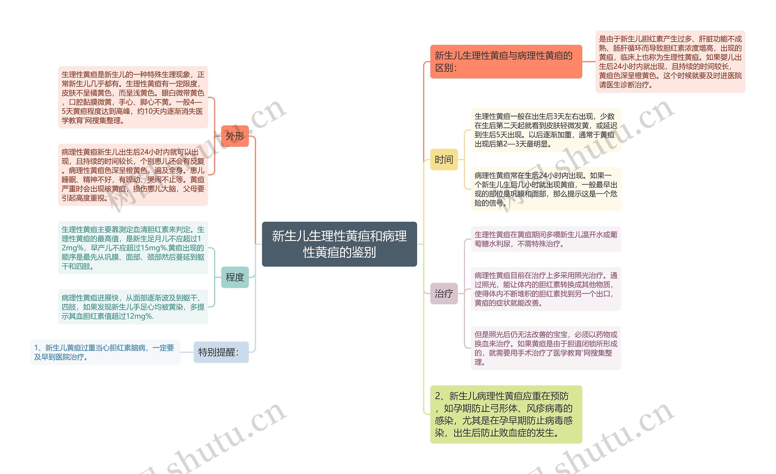 新生儿生理性黄疸和病理性黄疸的鉴别