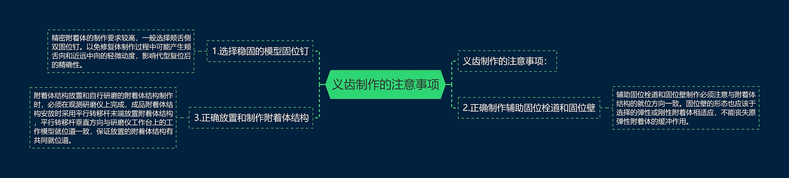 义齿制作的注意事项 义齿制作的注意事项