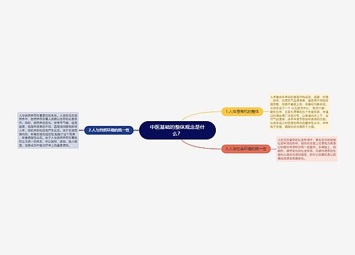 中医基础的整体观念是什么？