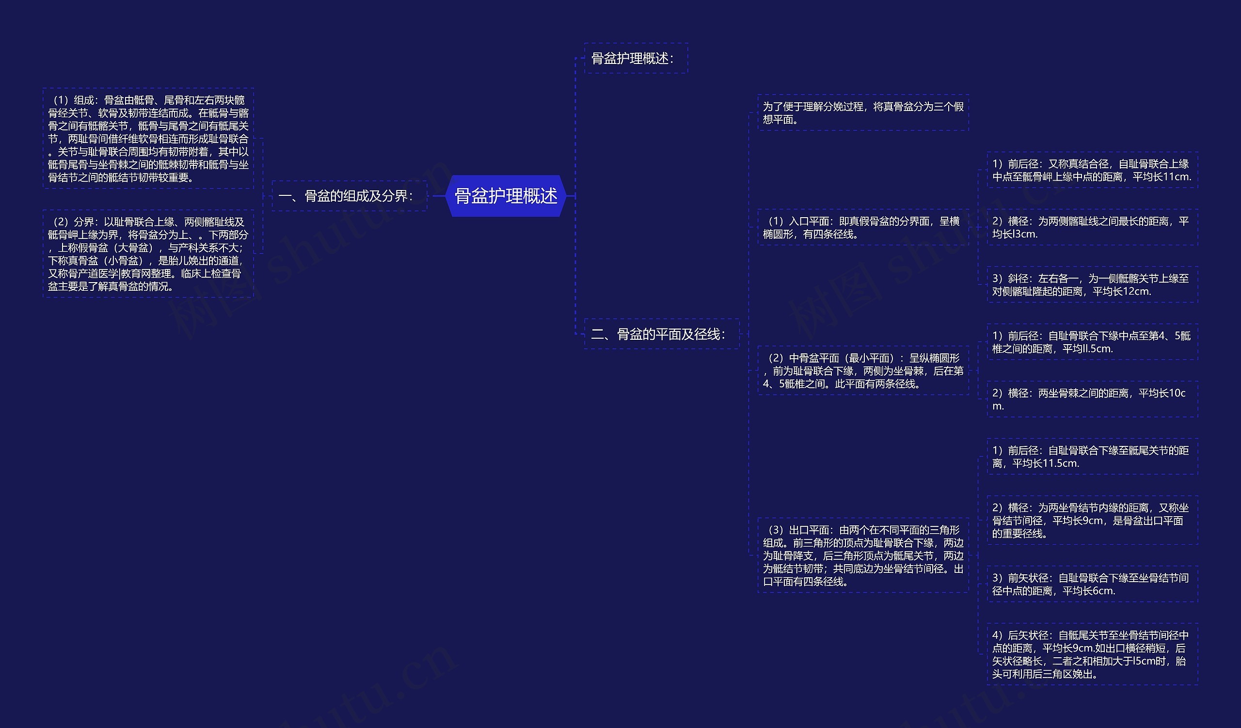 骨盆护理概述