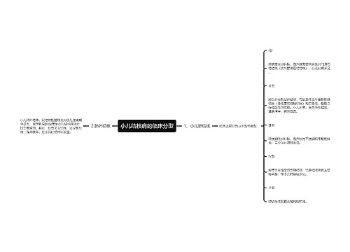 小儿结核病的临床分型