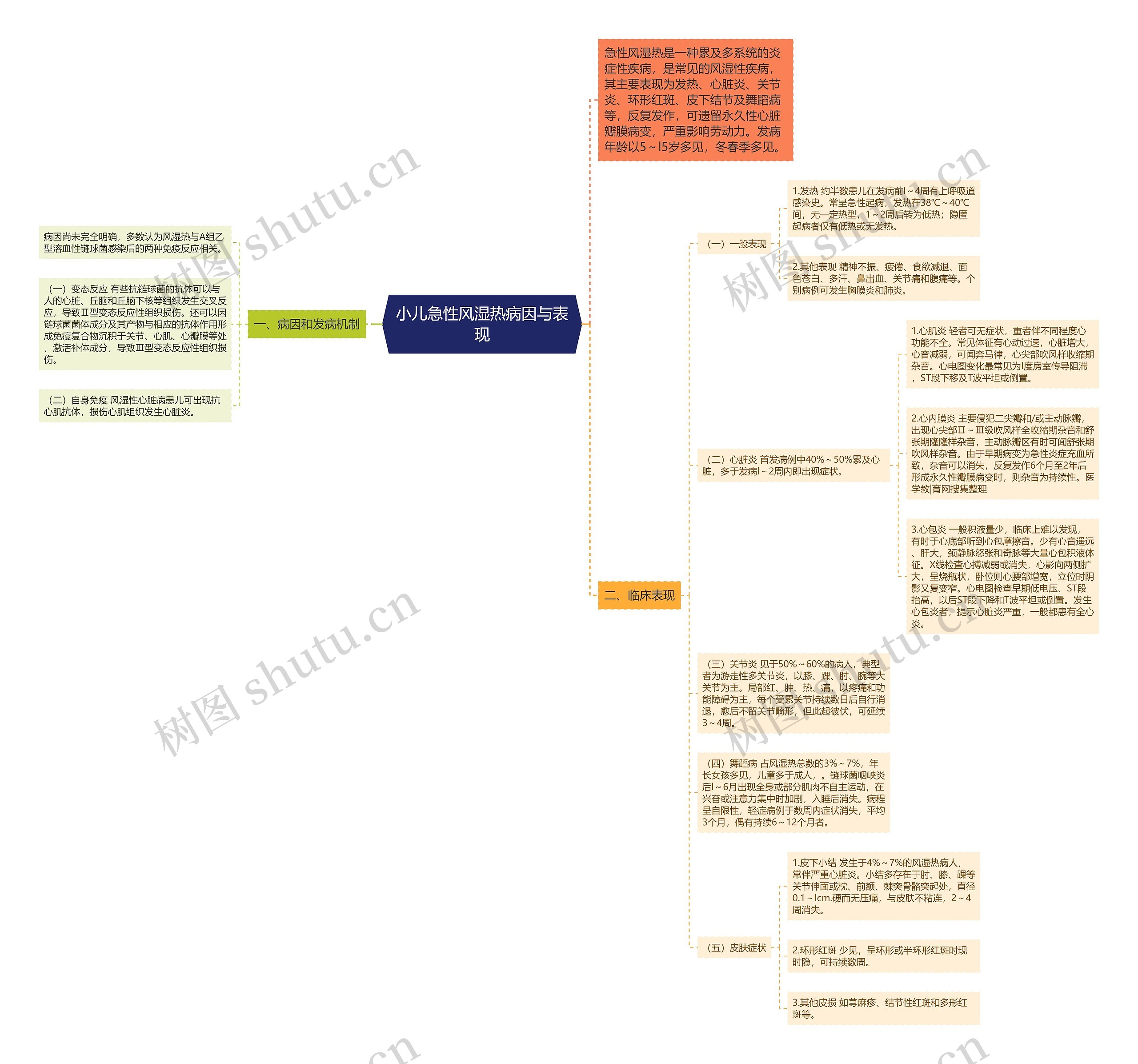 小儿急性风湿热病因与表现 小儿急性风湿热病因与表现