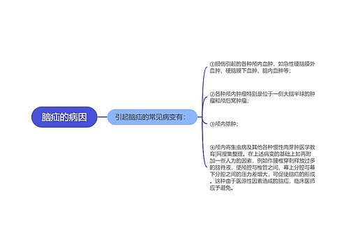 脑疝的病因