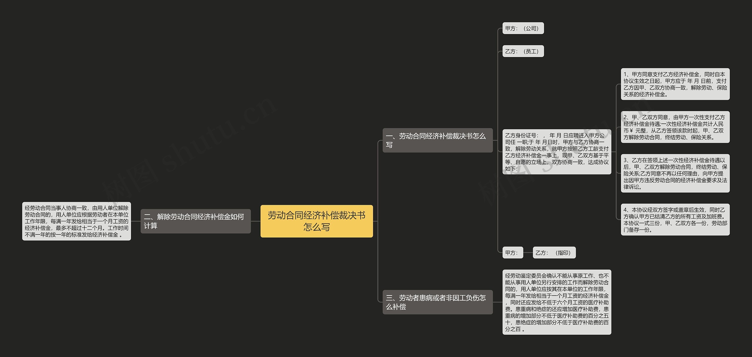 劳动合同经济补偿裁决书怎么写