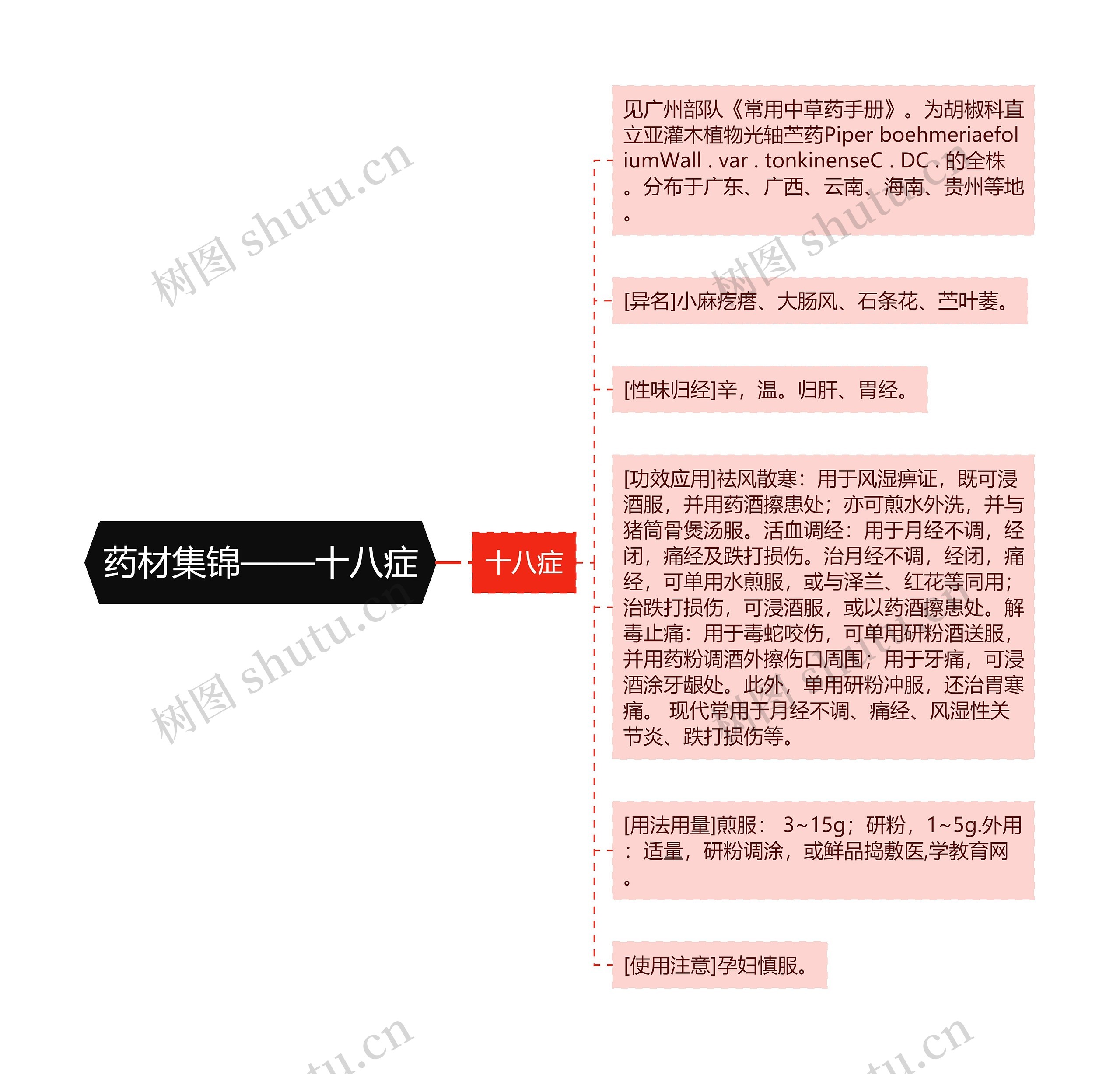 药材集锦——十八症
