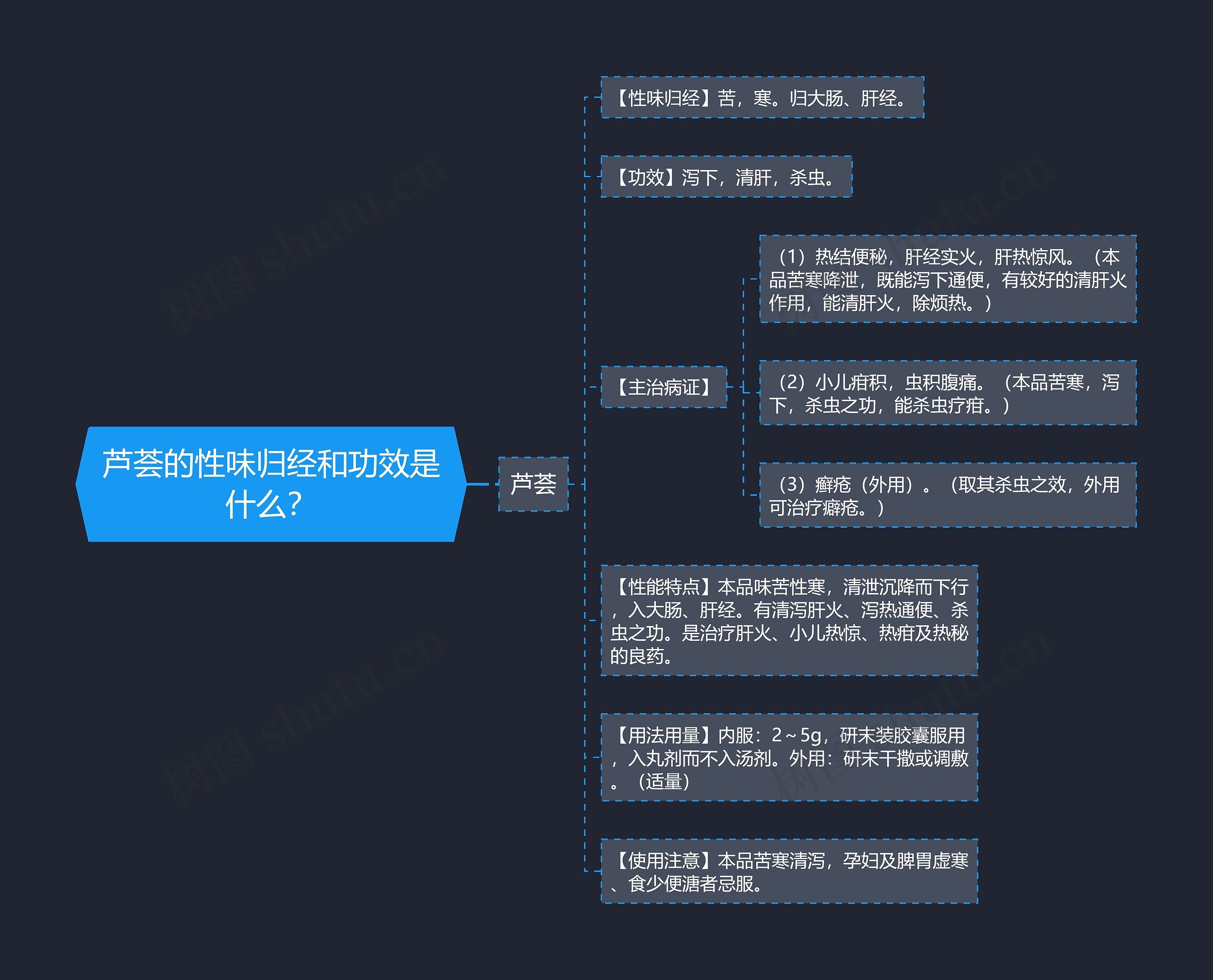 芦荟的性味归经和功效是什么? 芦荟的性味归经和功效是什么?
