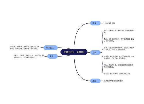 中医古方—安睡丹