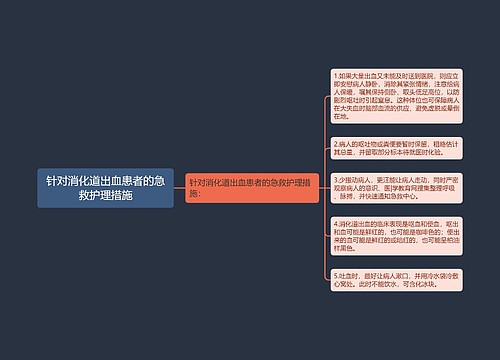 针对消化道出血患者的急救护理措施