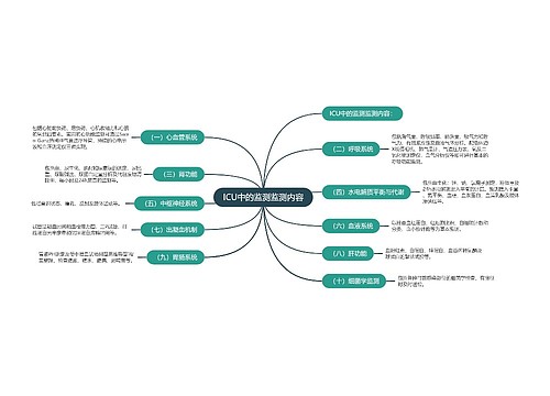 ICU中的监测监测内容