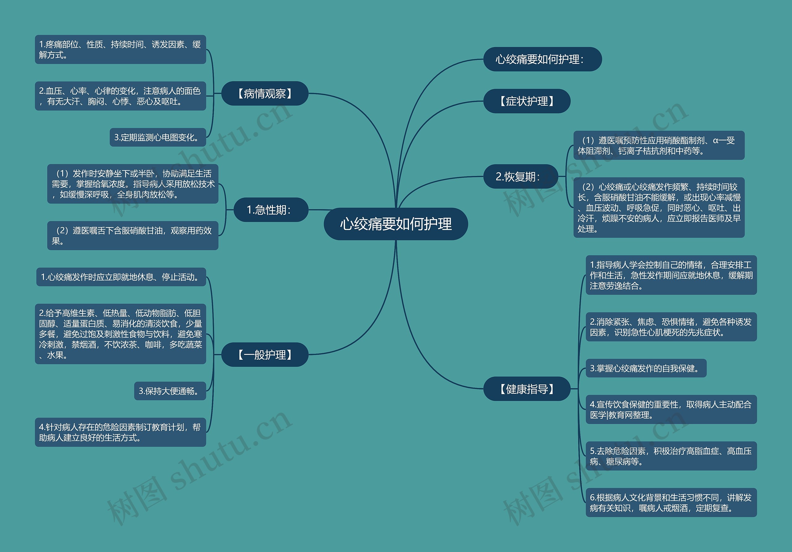 心绞痛要如何护理 心绞痛要如何护理