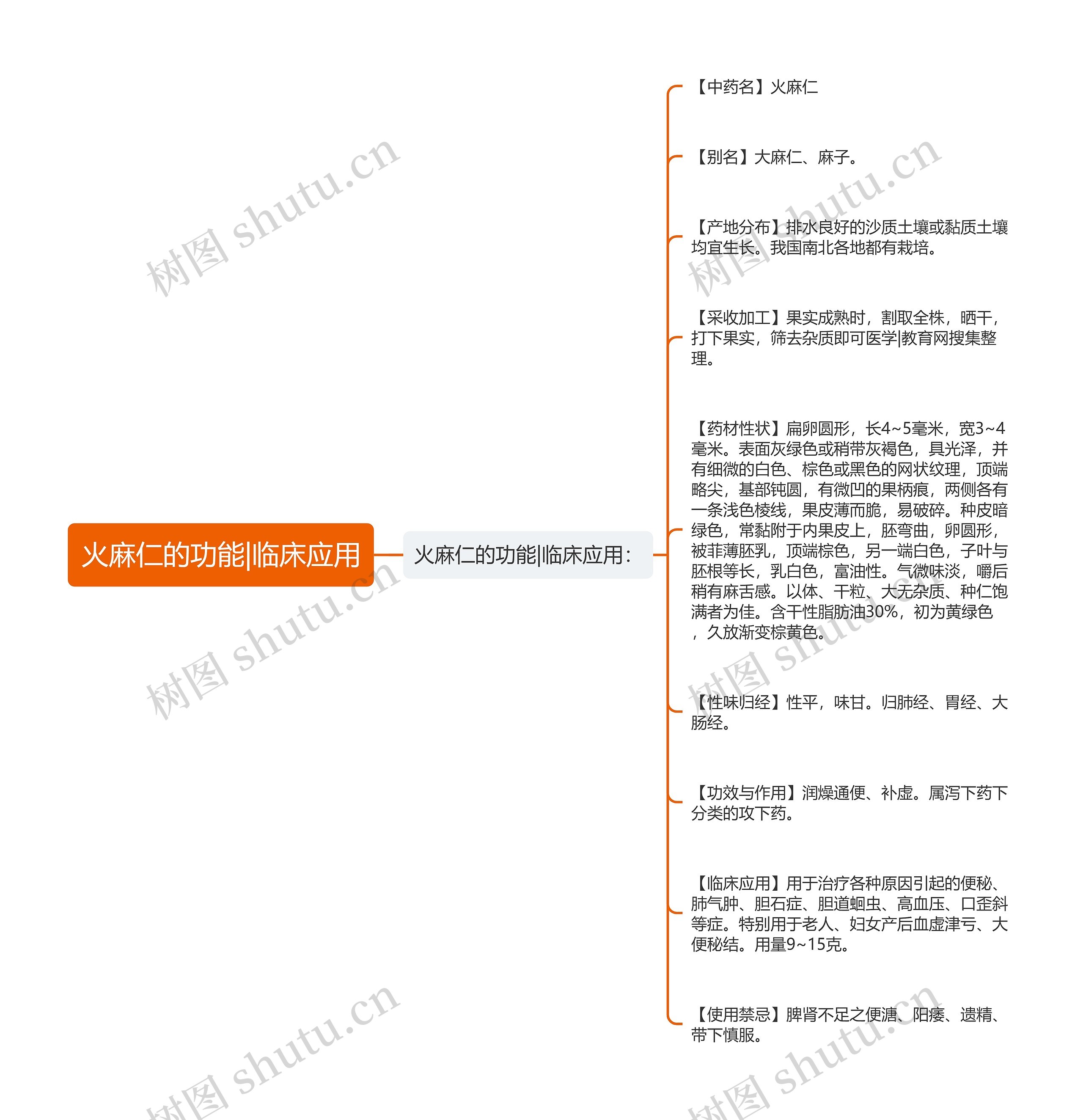 火麻仁的功能|临床应用思维导图