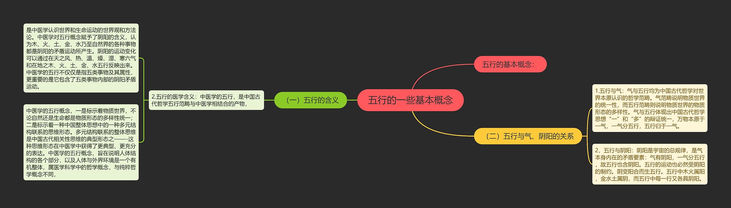 五行的一些基本概念