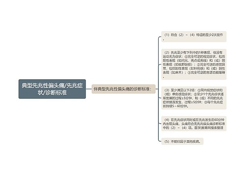 典型先兆性偏头痛/先兆症状/诊断标准