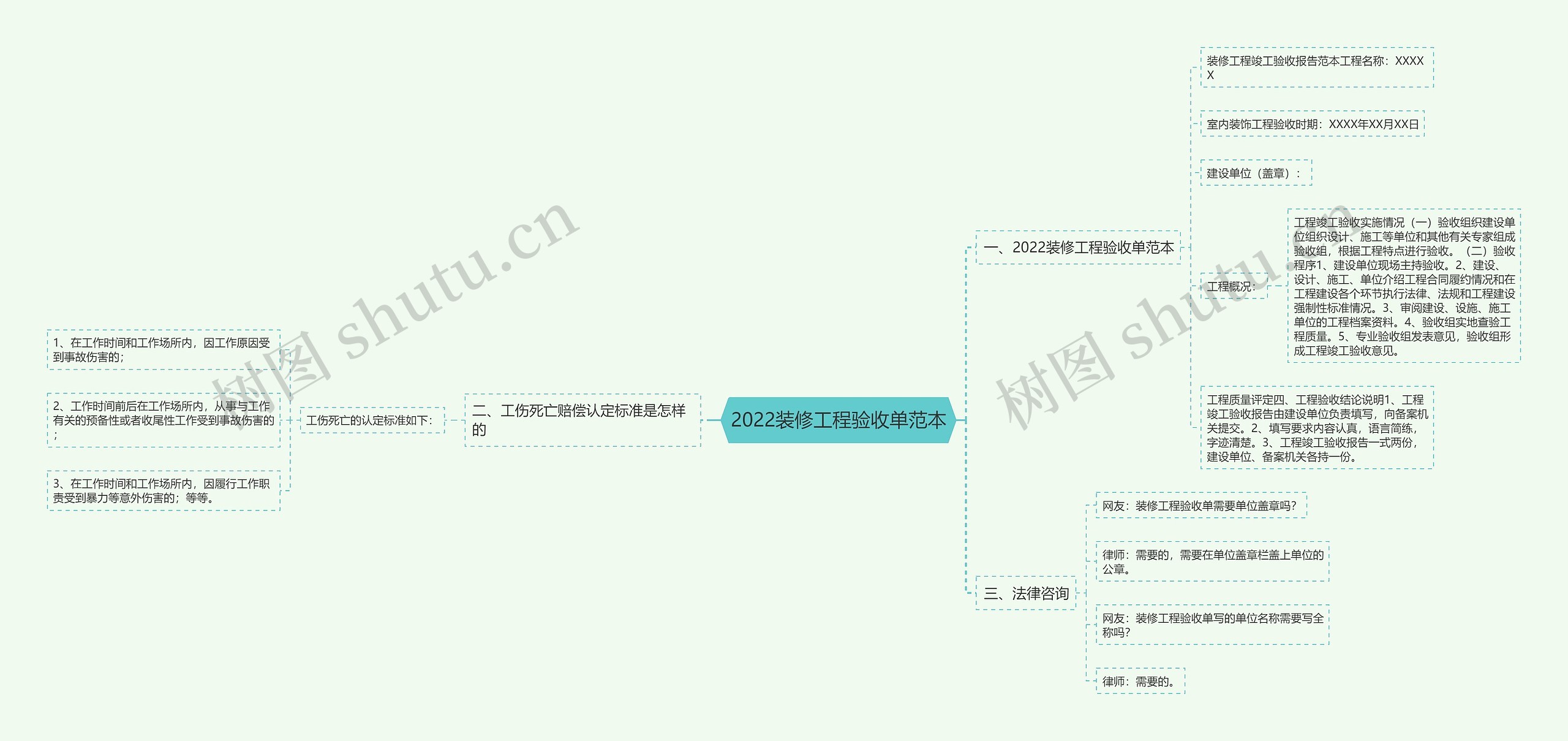 2022装修工程验收单范本思维导图