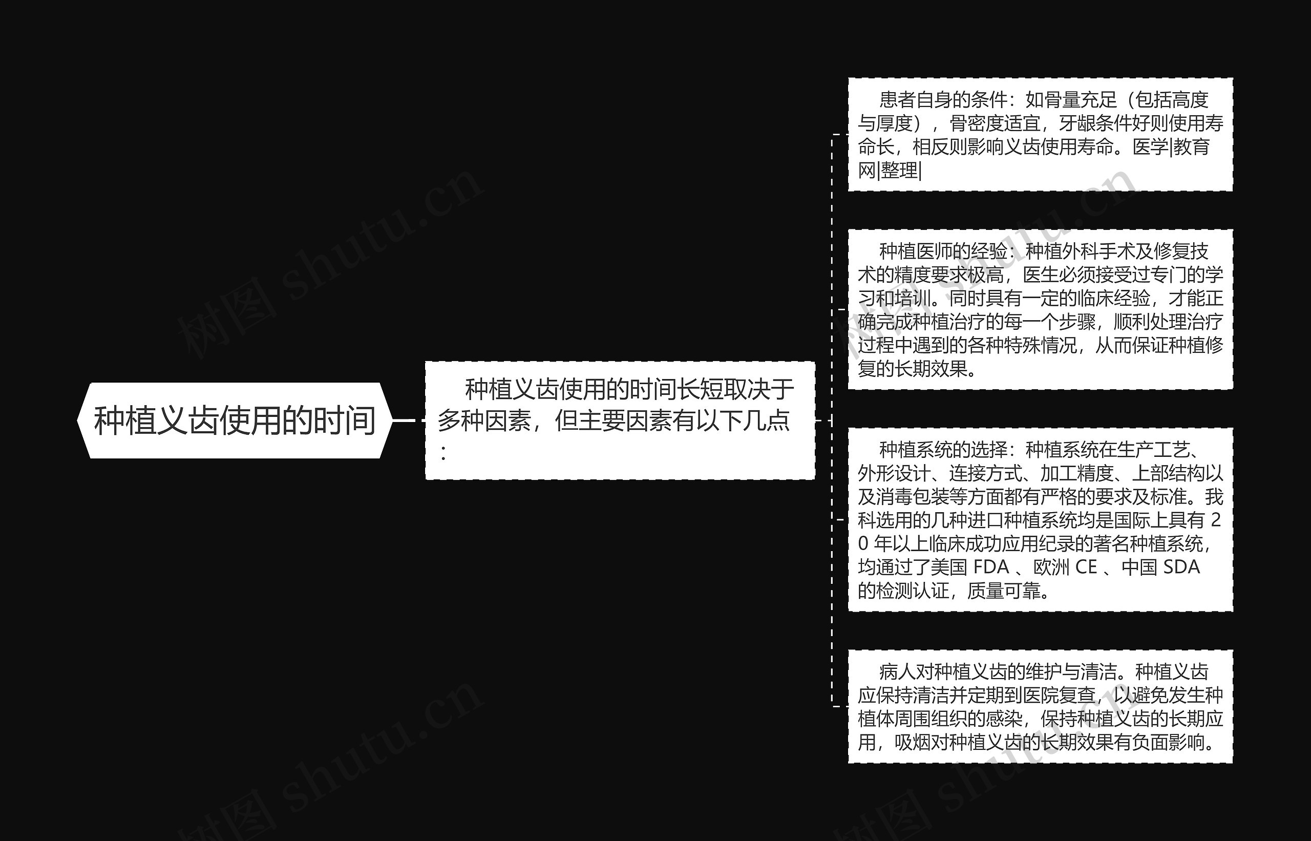 种植义齿使用的时间 种植义齿使用的时间