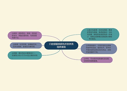 口腔颌面部损伤并发休克临床表现