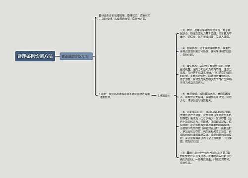 昏迷鉴别诊断方法