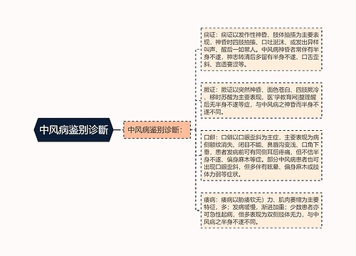 中风病鉴别诊斷