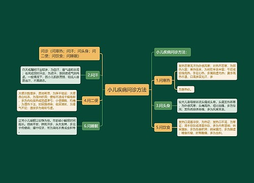 小儿疾病问诊方法