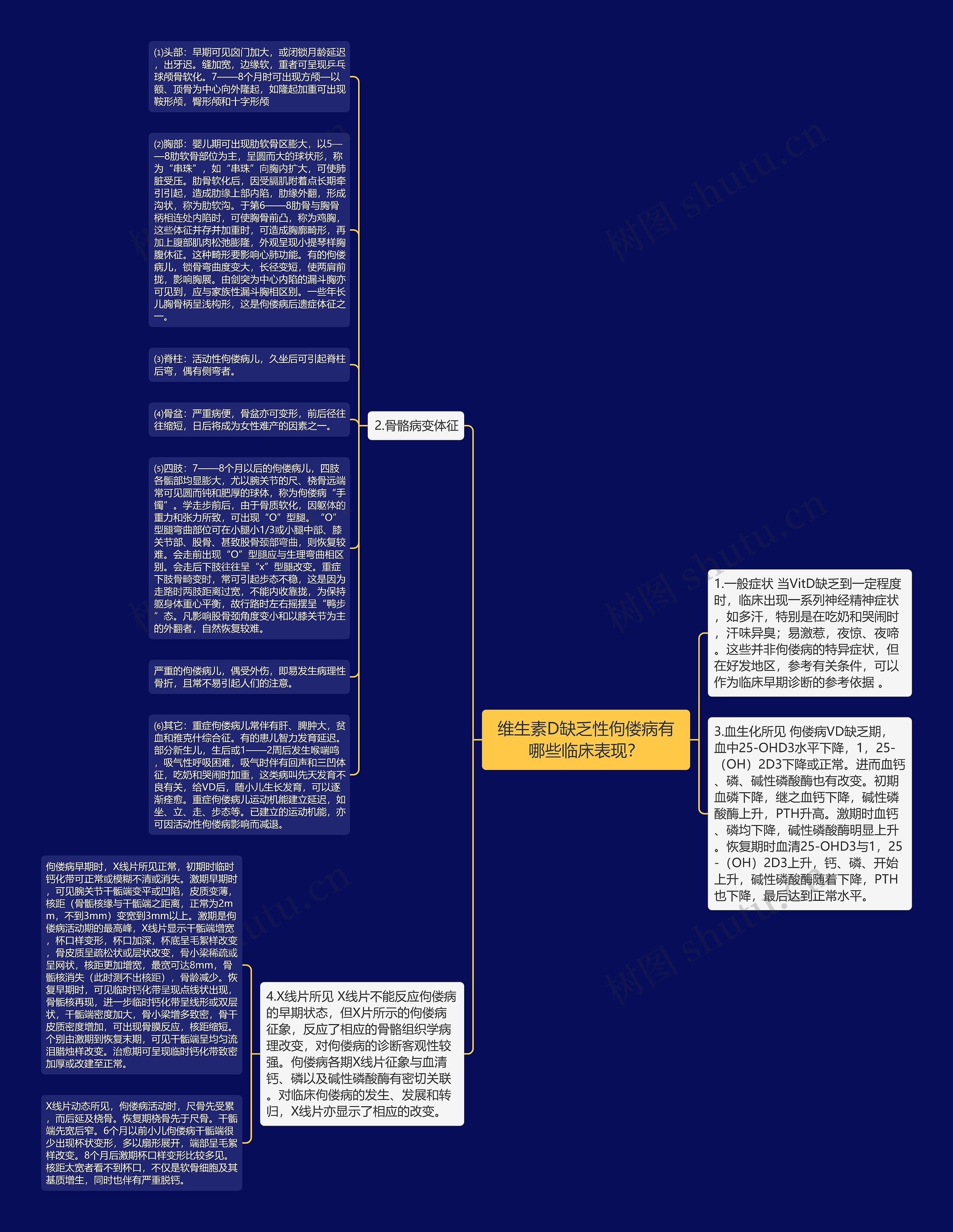 维生素D缺乏性佝偻病有哪些临床表现？思维导图