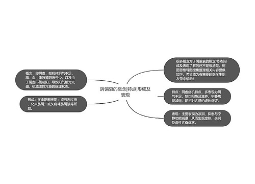 阴偏衰的概念|特点|形成及表现