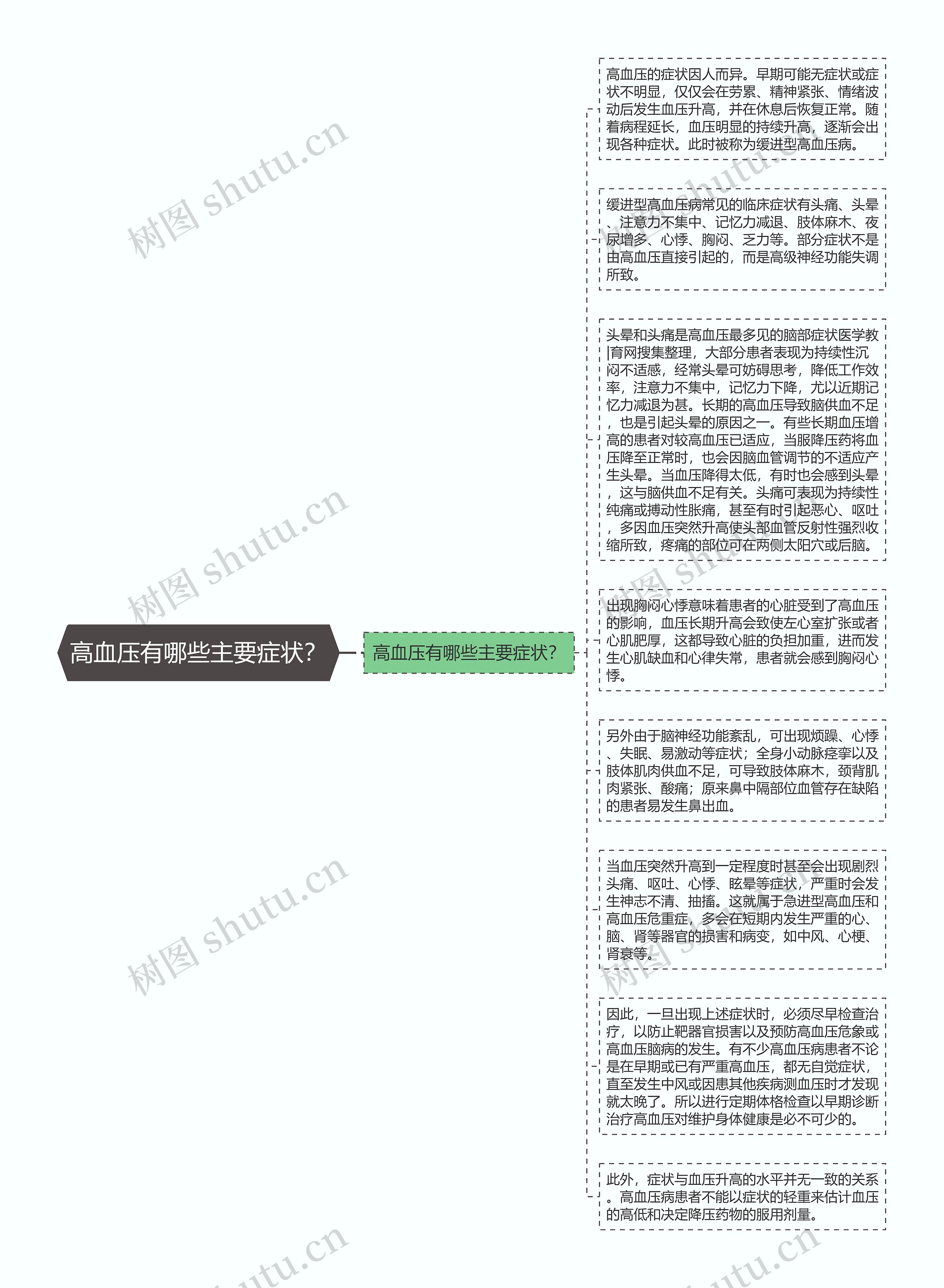 高血压有哪些主要症状？