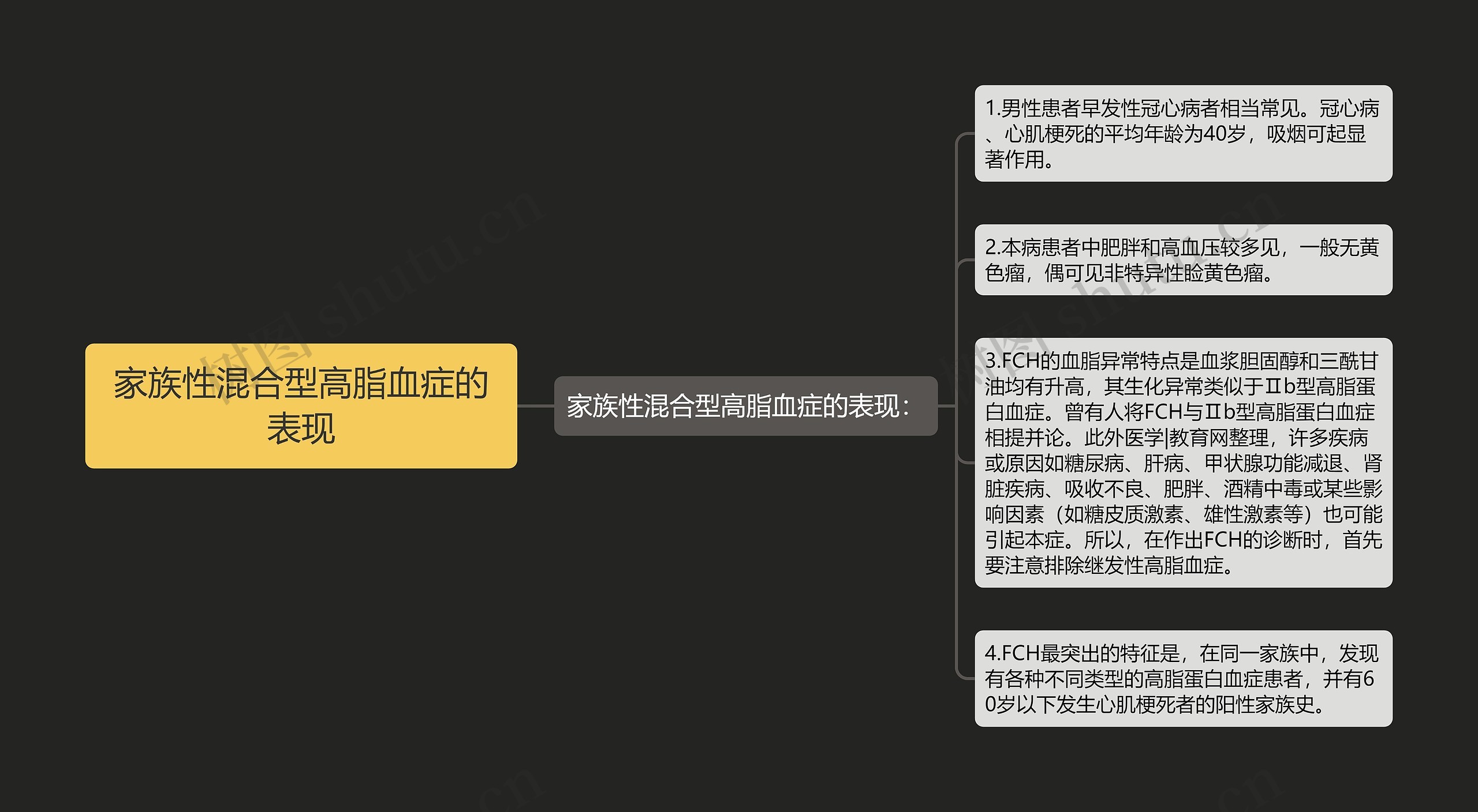 家族性混合型高脂血症的表现思维导图