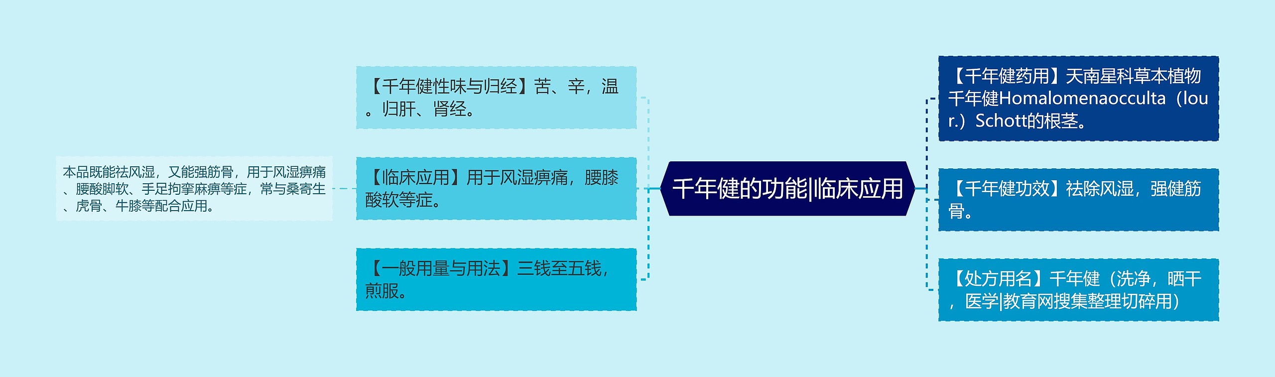 千年健的功能|临床应用 千年健的功能|临床应用
